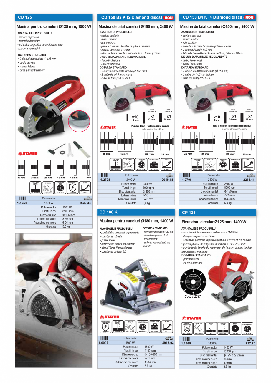 Pagina 41-SCULE PENTRU MONTAT PODELE  Catalog, brosura Romana  25.4 mm
• dimensiuni lama: 60 x 19 x 0.6 mm...