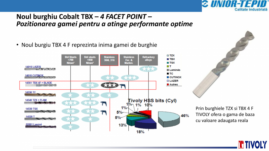 Pagina 4-Burghiu cobalt TBX Tivoly TIVOLY TBX 4FACET POINT Catalog, brosura Romana durata de viata mai mare.
...