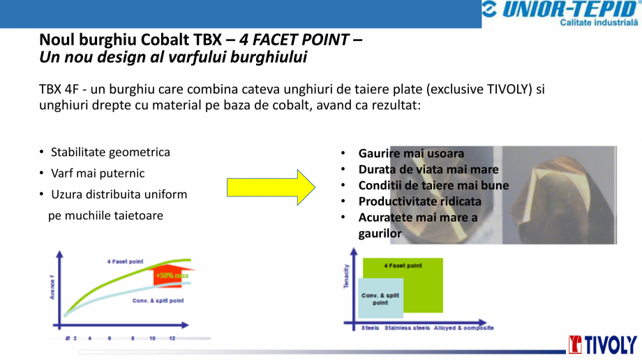 Pagina 6-Burghiu cobalt TBX Tivoly TIVOLY TBX 4FACET POINT Catalog, brosura Romana 