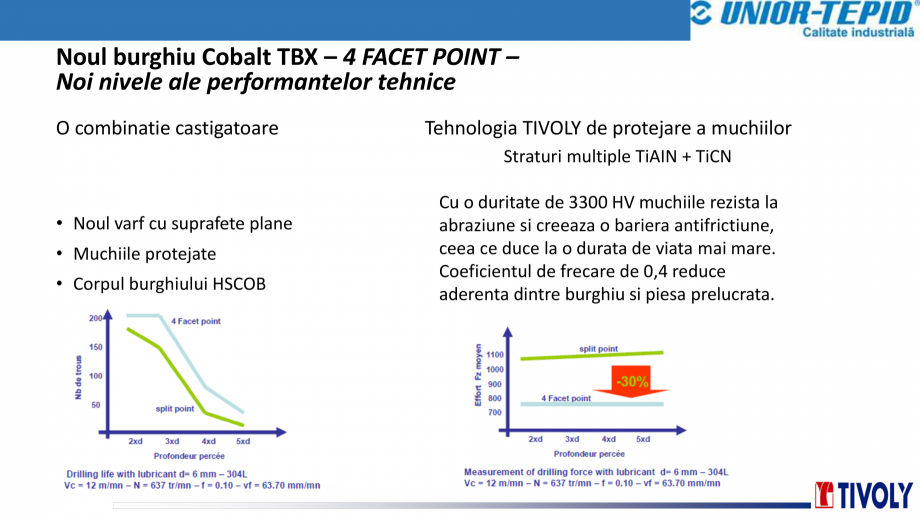 Pagina 7 - Burghiu cobalt TBX Tivoly TIVOLY TBX 4FACET POINT Catalog, brosura Romana 