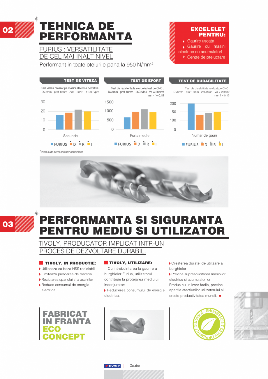 Pagina 3-Burghie TIVOLY HSS FURIUS Fisa tehnica Romana  VIATA
PRELUNGITAcdiisdcupprducalir

indicate...