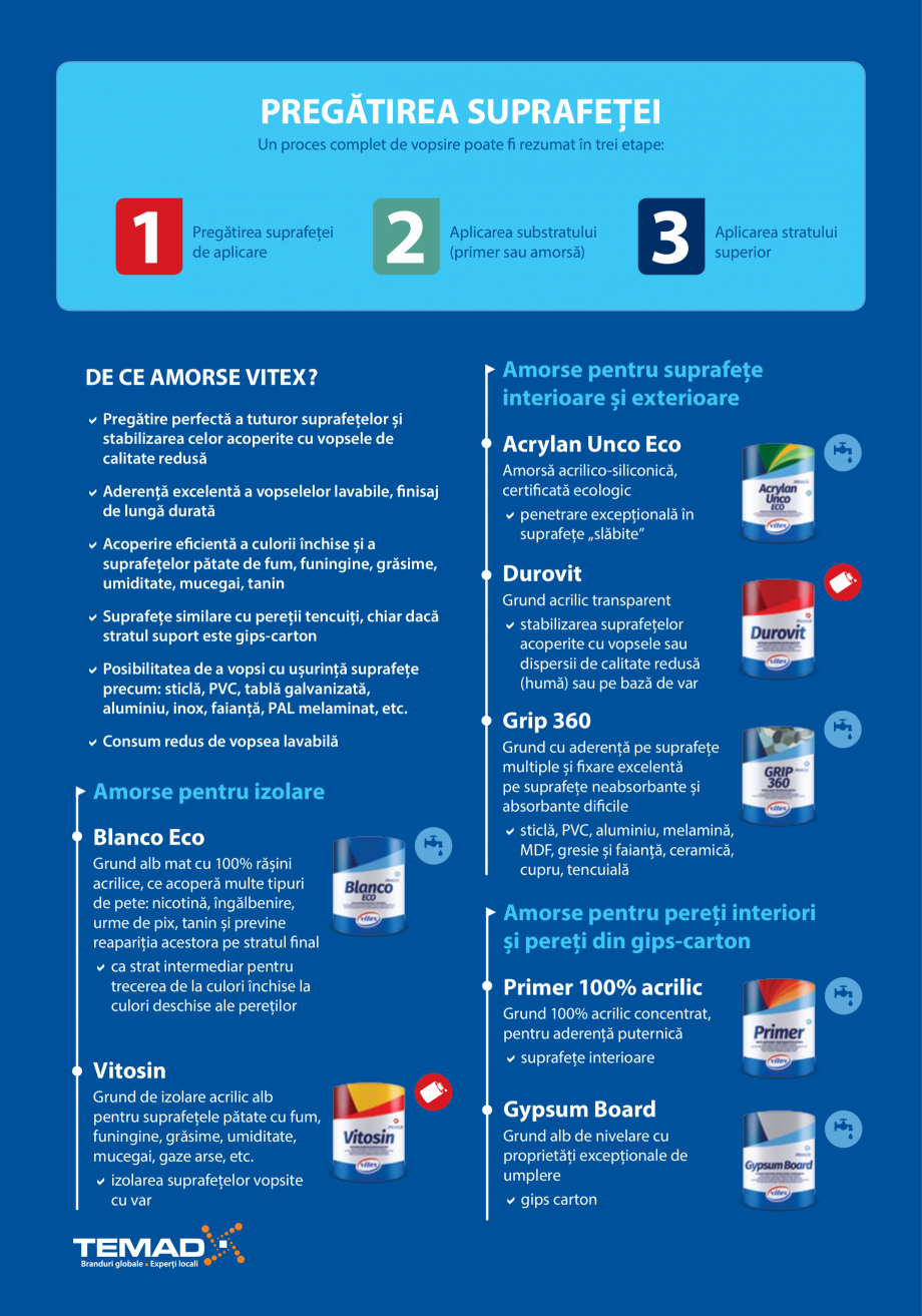 Pagina 2-Vopsele lavabile pentru interior - Magie cu stiinta VITEX CARE, VITO PLUS, CLASSIC Catalog, brosura ...