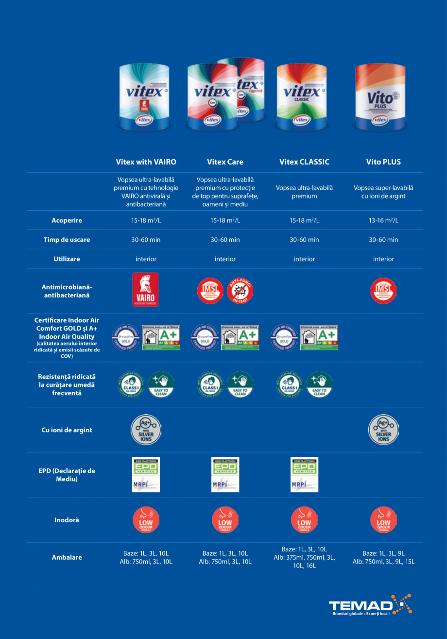 Pagina 3-Vopsele lavabile pentru interior - Magie cu stiinta VITEX CARE, VITO PLUS, CLASSIC Catalog, brosura ...