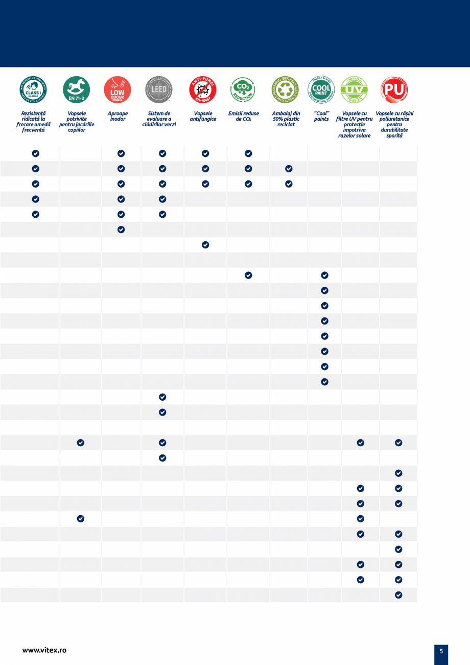 Pagina 4-Ghid tehnic de produse VITEX CLASSIC, ECO, Metallico, VITO ECO, VIPOL, VI, Kitchen&Bath, VITO...