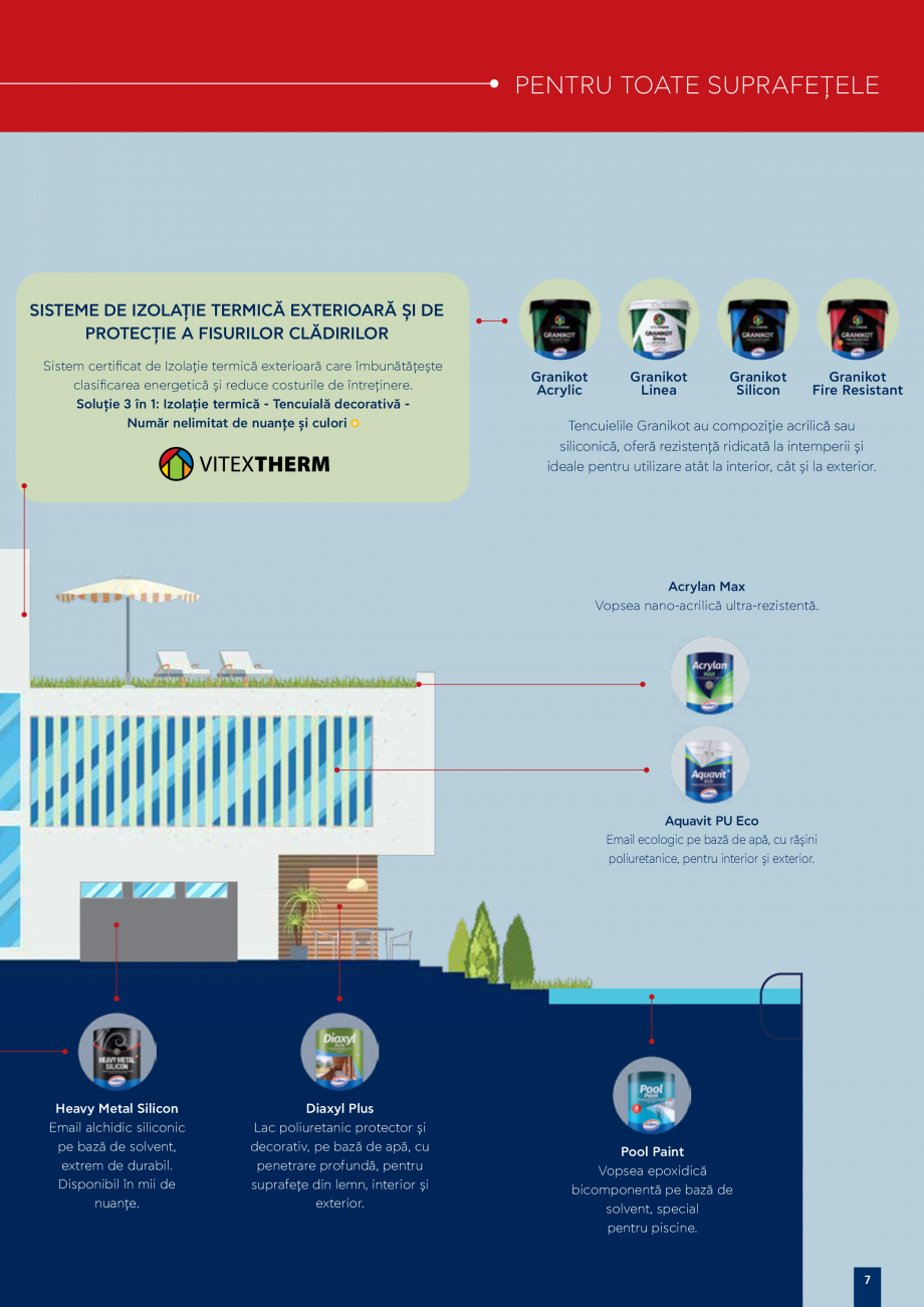 Pagina 6-Ghid tehnic de produse VITEX CLASSIC, ECO, Metallico, VITO ECO, VIPOL, VI, Kitchen&Bath, VITO...