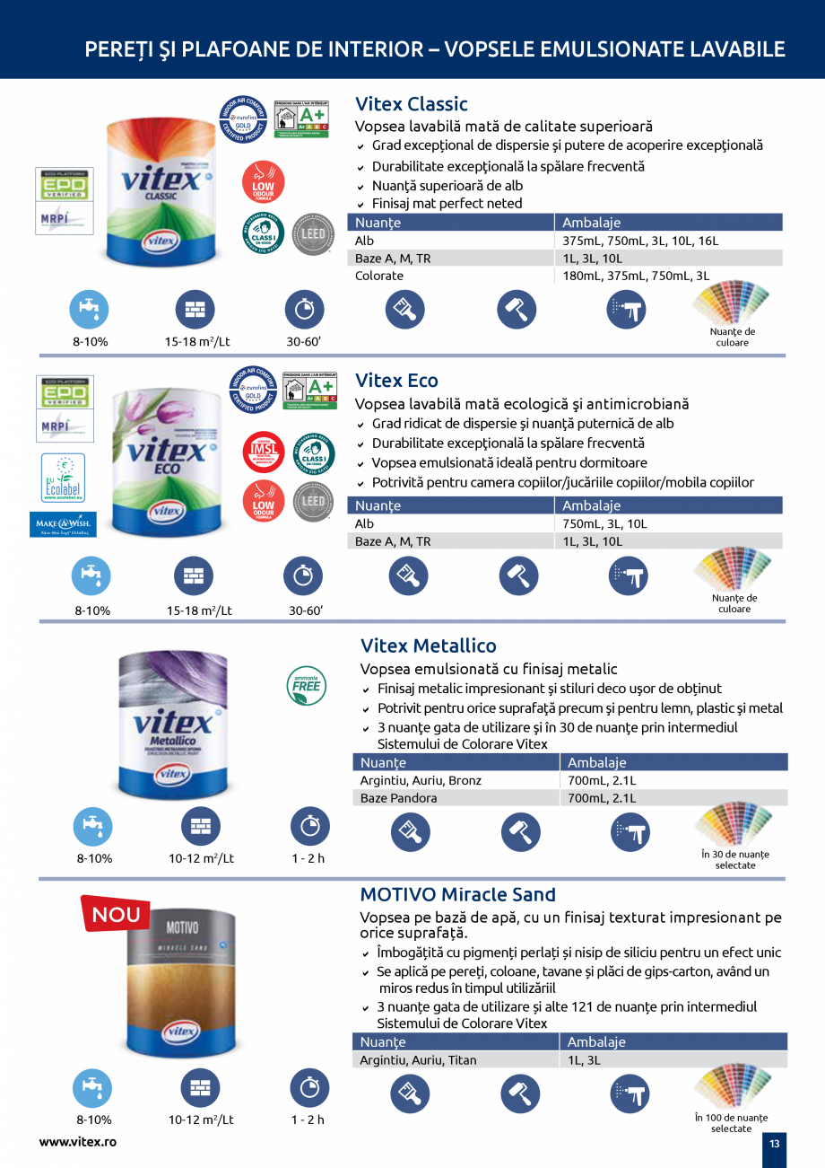 Pagina 12 - Ghid tehnic de produse VITEX CLASSIC, ECO, Metallico, VITO ECO, VIPOL, VI, Kitchen&...