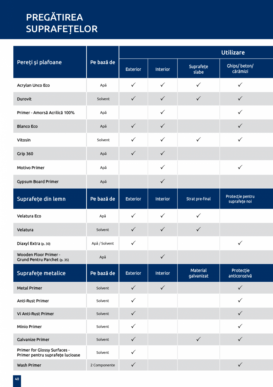 Pagina 40-Ghid tehnic de produse VITEX CLASSIC, ECO, Metallico, VITO ECO, VIPOL, VI, Kitchen&Bath, VITO...