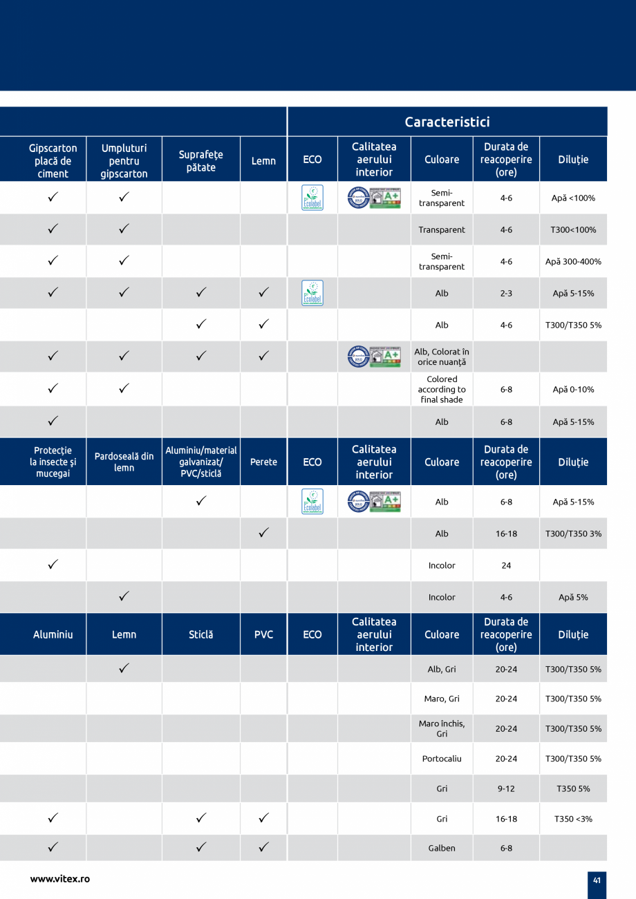 Pagina 41-Ghid tehnic de produse VITEX CLASSIC, ECO, Metallico, VITO ECO, VIPOL, VI, Kitchen&Bath, VITO...