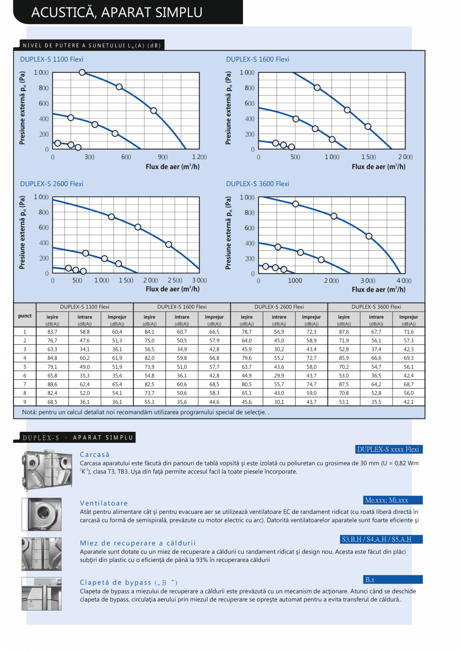 Pagina 6-Unitate de ventilatie ATREA DUPLEX FLEXI Fisa tehnica Romana ilatoare
Sursă de alimentare

1)
...