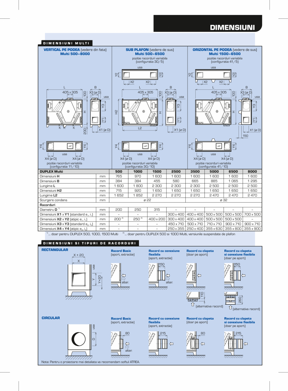 Pagina 3-Unitate de ventilatie ATREA DUPLEX MULTI Fisa tehnica Romana ntrol integrat, inclusiv senzori de...