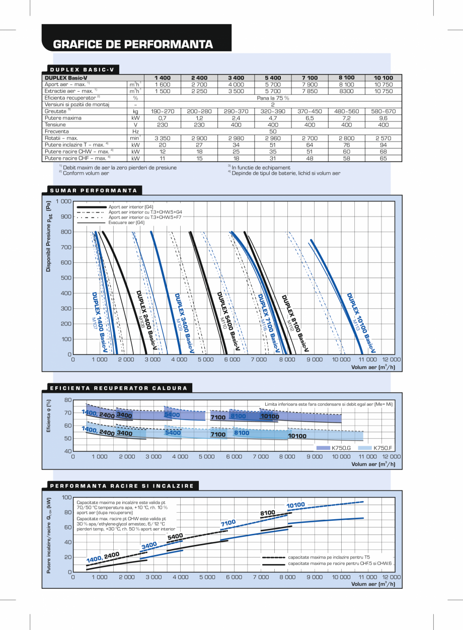 Pagina 2-Unitate de ventilatie verticala cu recuperator in flux incrucisat ATREA  DUPLEX BASIC-V Fisa tehnica...