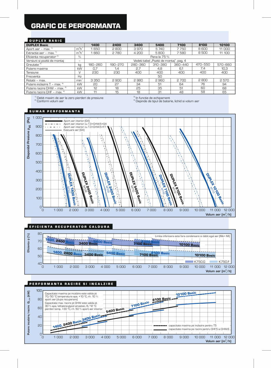 Pagina 2 - Unitate de ventilatie verticala cu recuperator in flux incrucisat ATREA DUPLEX BASIC Fisa...