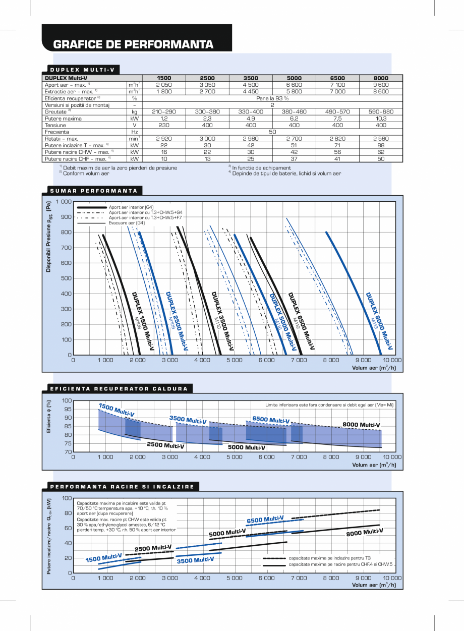 Pagina 2-Unitati de ventilatie cu schimbator de caldura hexagonal in contracurent ATREA DUPLEX MULTI-V Fisa...
