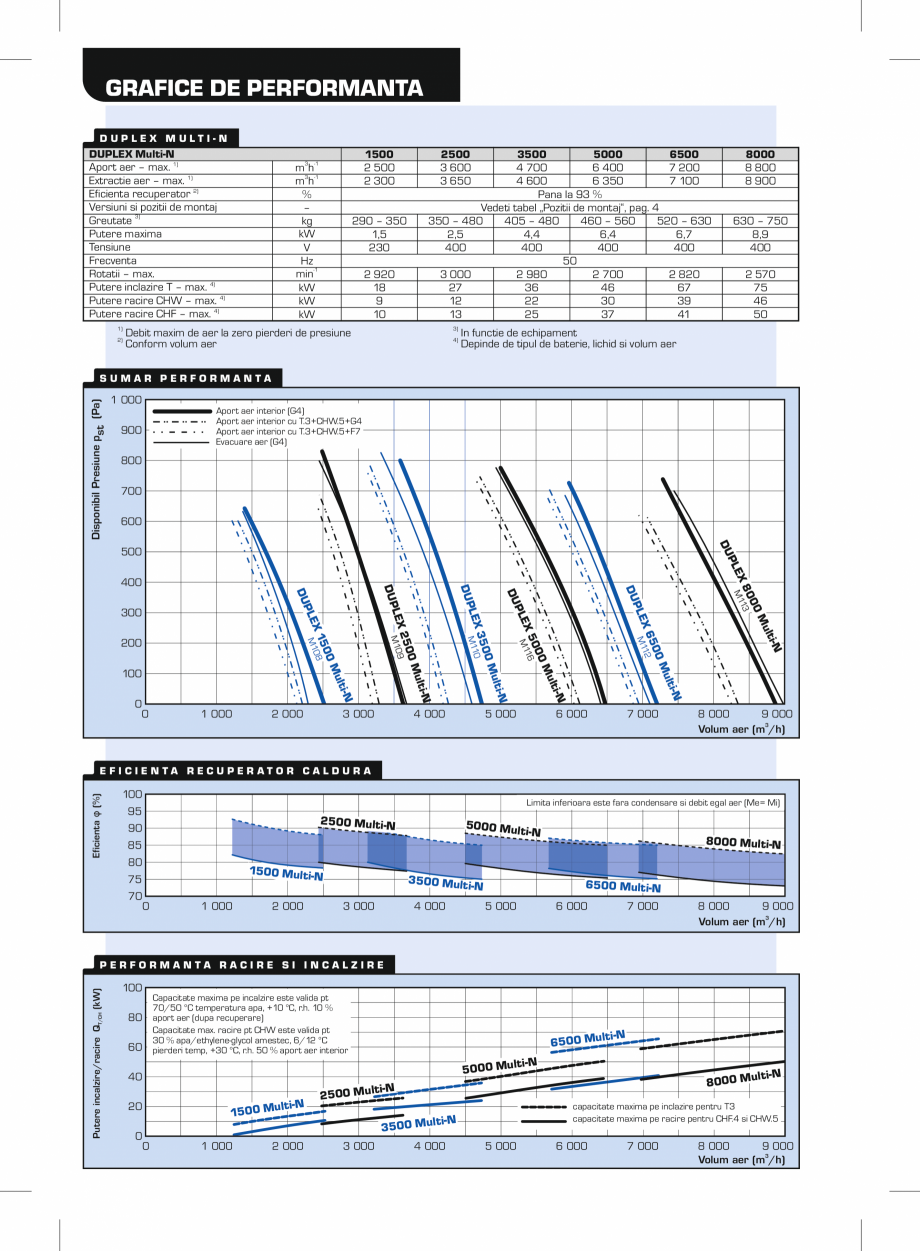 Pagina 2-Unitati de ventilatie de acoperis cu recuperator hexagonal ATREA DUPLEX MULTI-N Rooftop Fisa tehnica...