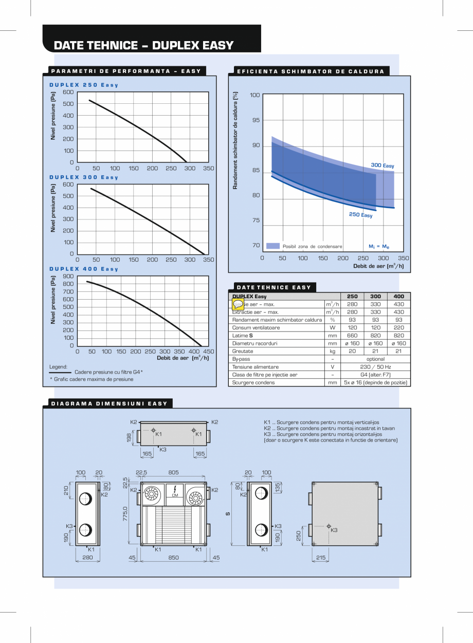Pagina 2-Unitati compacte de ventilatie cu recuperare de caldura ATREA DUPLEX EASY Fisa tehnica Romana tie de...