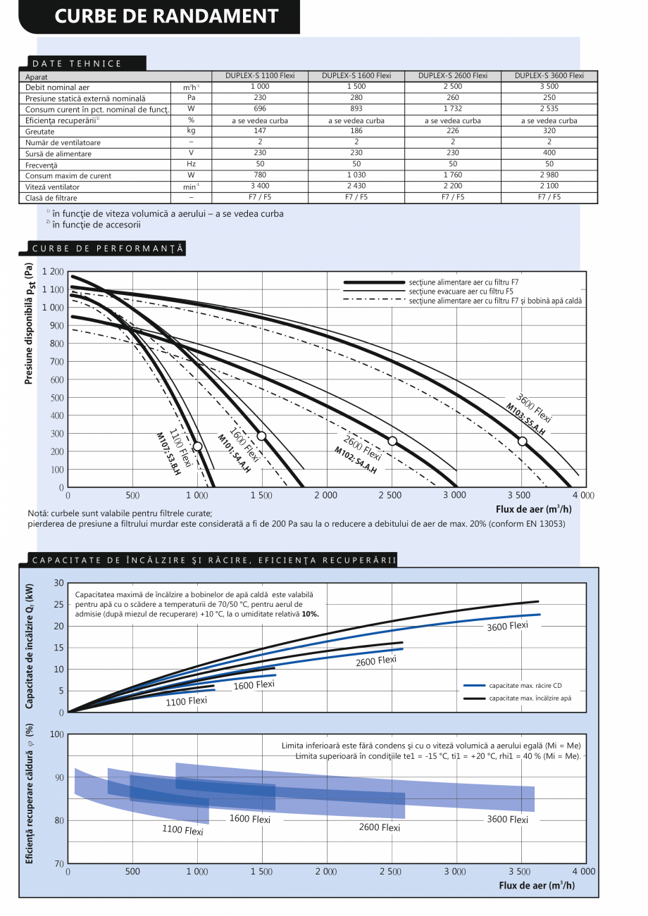 Pagina 2-Unitate de ventilatie  ATREA DUPLEX-S FLEXI Fisa tehnica Romana t se poate monta un preîncălzitor
...