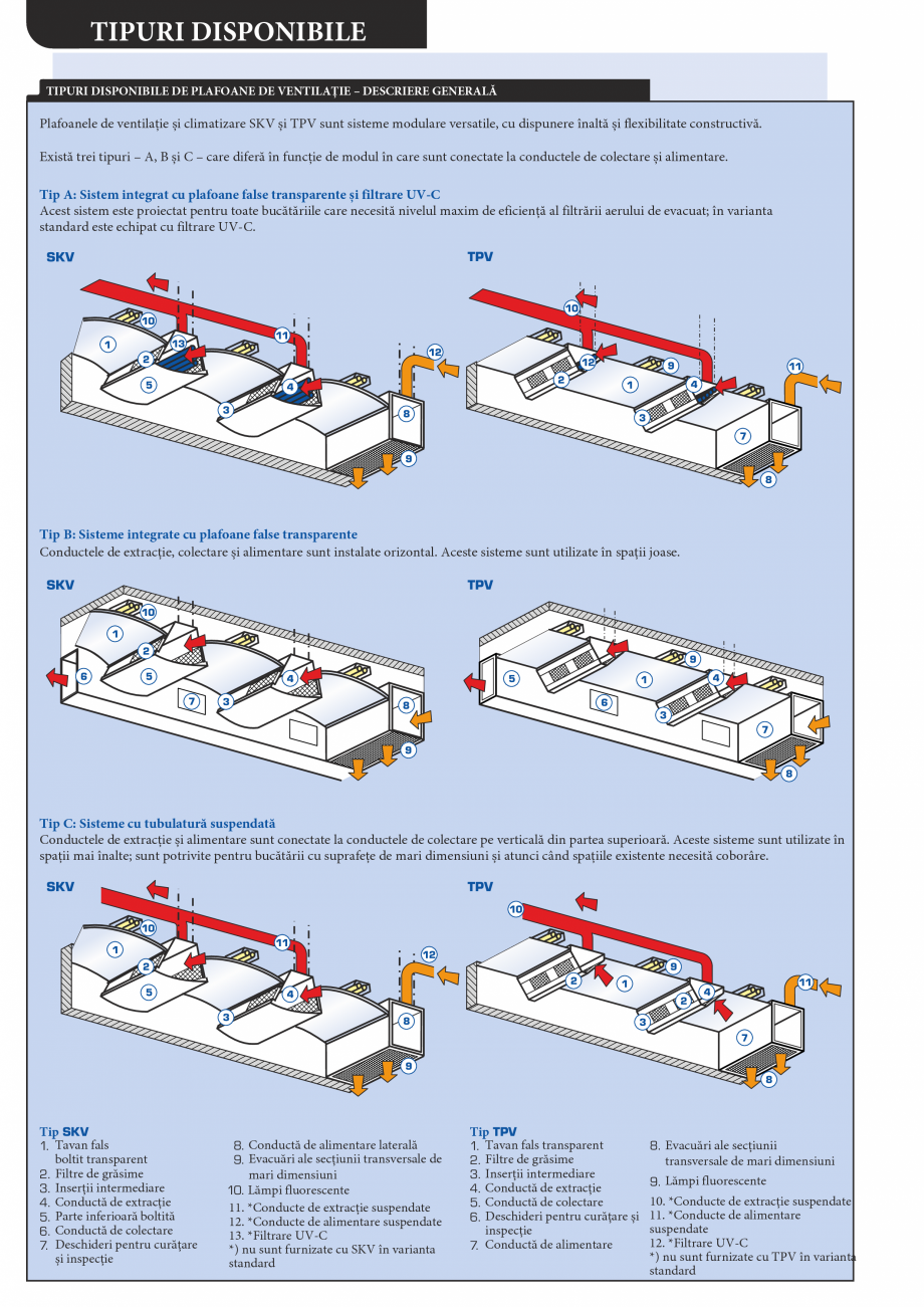 Pagina 4-Plafoane de ventilatie si extractie pentru bucatarii industriale ATREA Catalog, brosura Romana i...