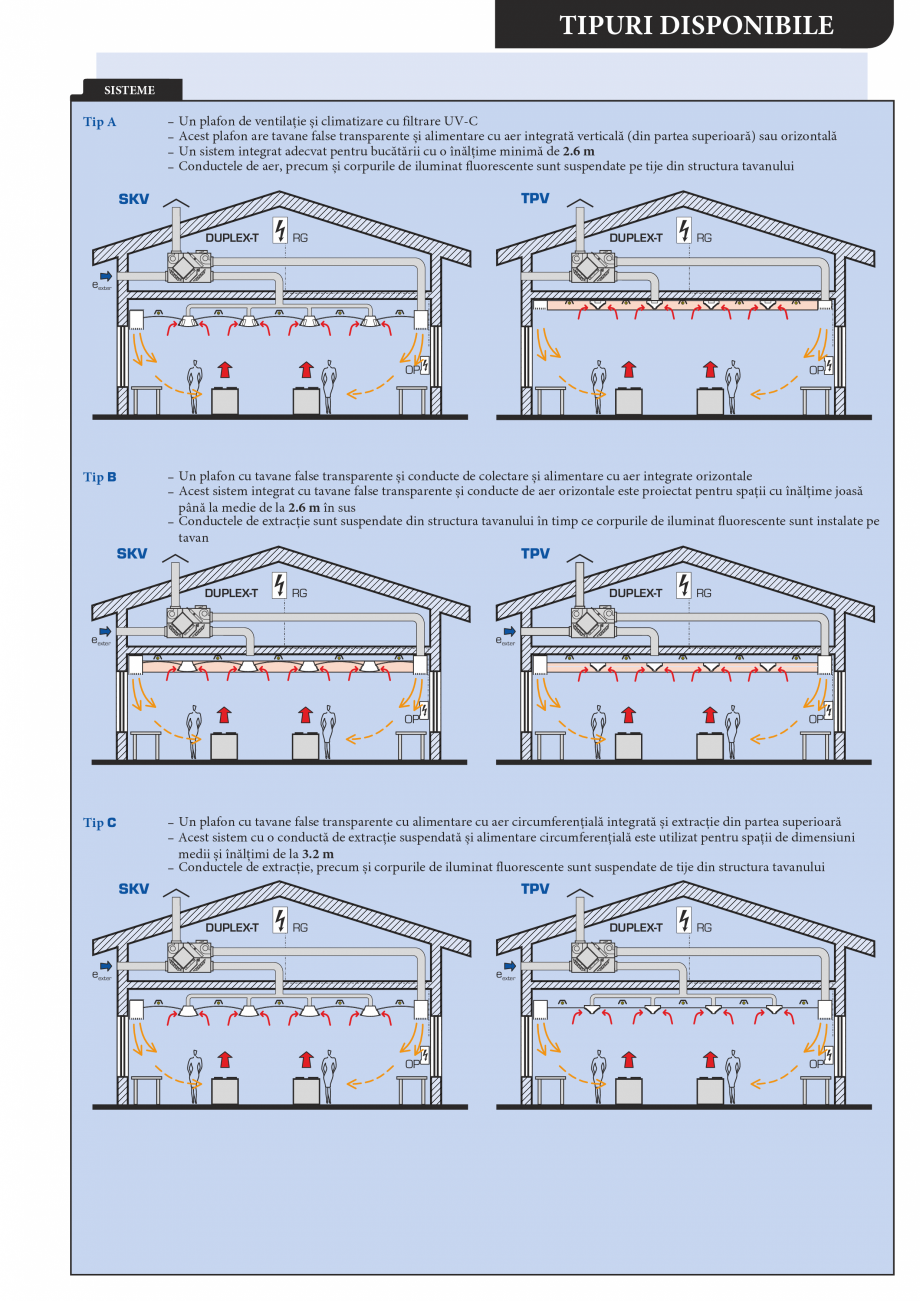 Pagina 5-Plafoane de ventilatie si extractie pentru bucatarii industriale ATREA Catalog, brosura Romana...