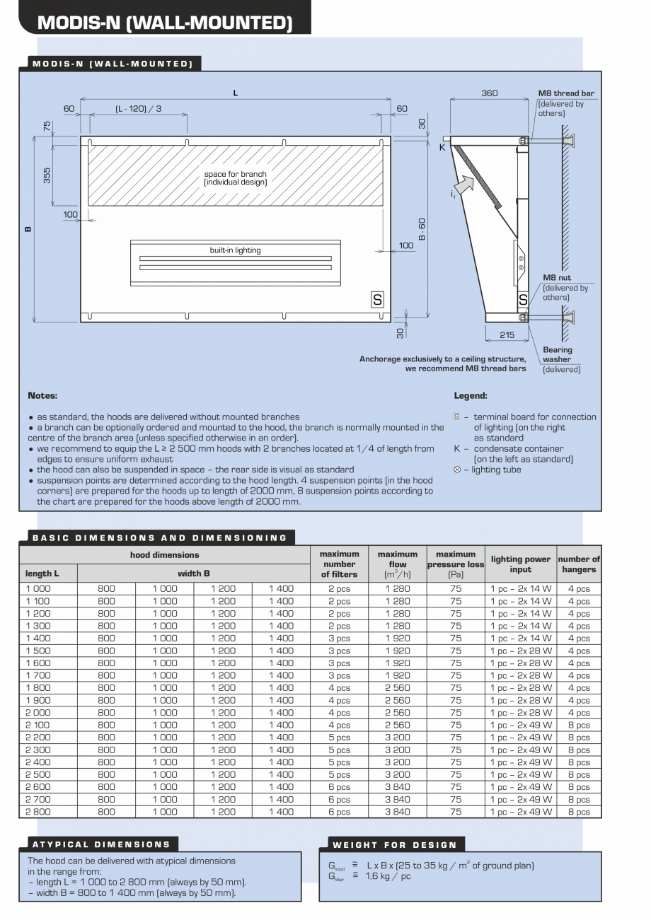 Pagina 2-Hota pentru bucatarii profesionale ATREA Modis 2 Fisa tehnica Engleza ed with type dimensions...