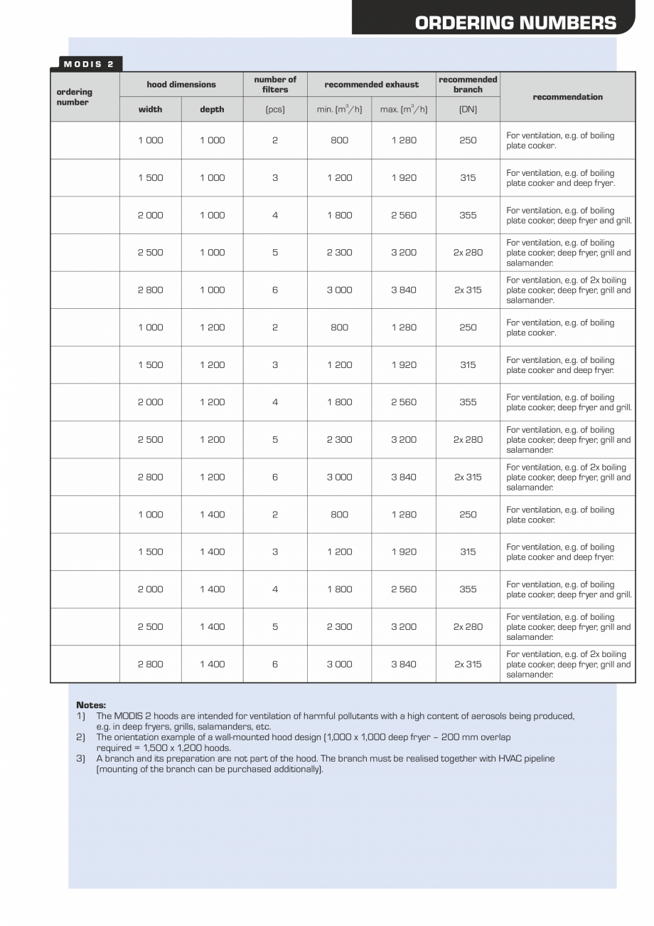 Pagina 3-Hota pentru bucatarii profesionale ATREA Modis 2 Fisa tehnica Engleza f ordered, the MODIS 2 hoods...