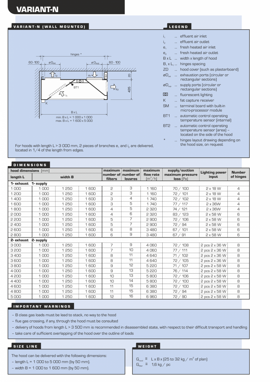 Pagina 2-Hota pentru bucatarii profesionale ATREA Variant Fisa tehnica Engleza ans, filtration, and heating.
...