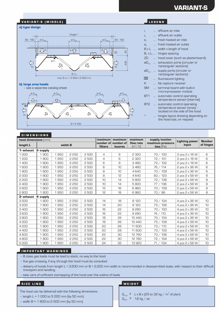 Pagina 3-Hota pentru bucatarii profesionale ATREA Variant Fisa tehnica Engleza RIANT
hoods provides for...