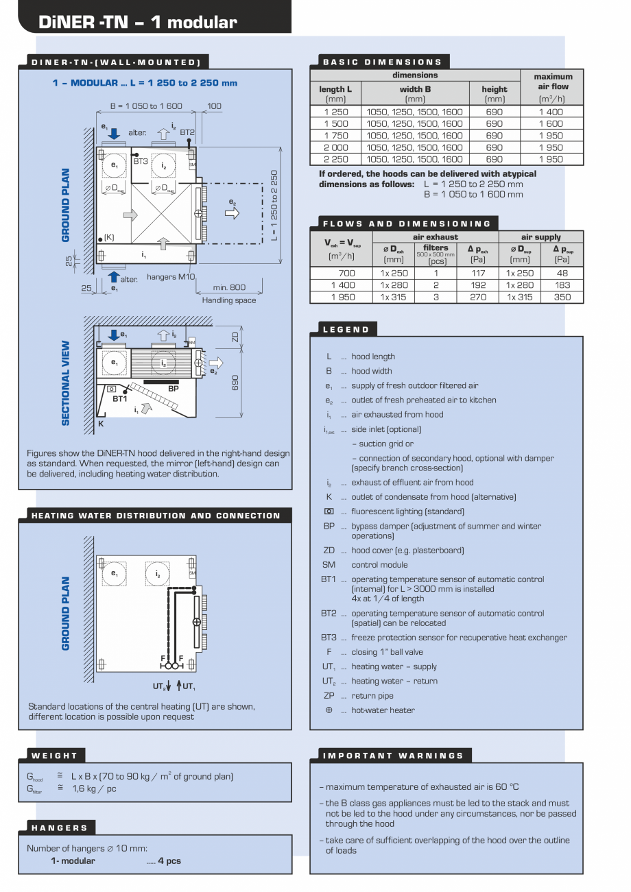 Pagina 2-Hota pentru bucatarii profesionale ATREA Diner-T Fisa tehnica Engleza special asymmetric,...