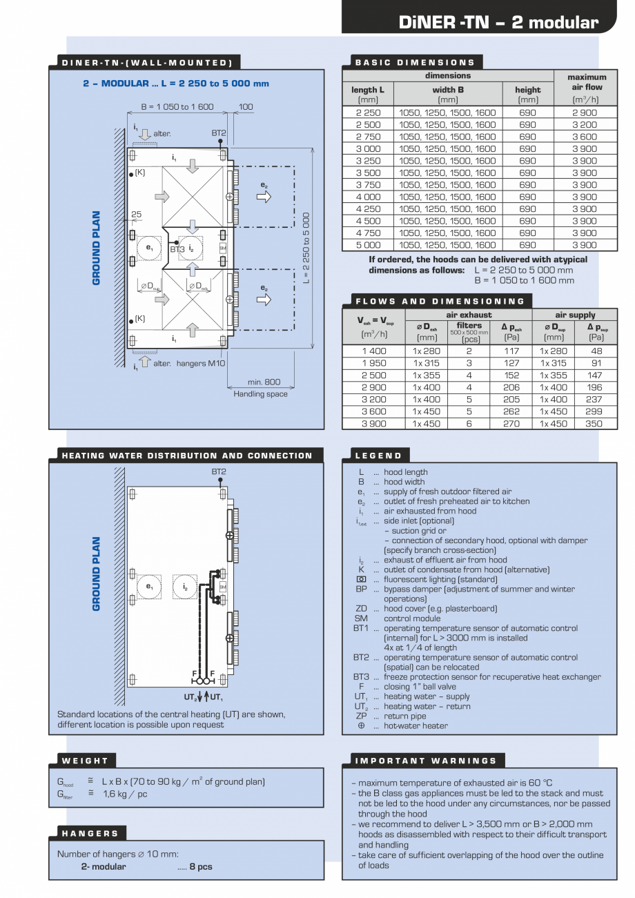 Pagina 3-Hota pentru bucatarii profesionale ATREA Diner-T Fisa tehnica Engleza N having length up to L
= 2...