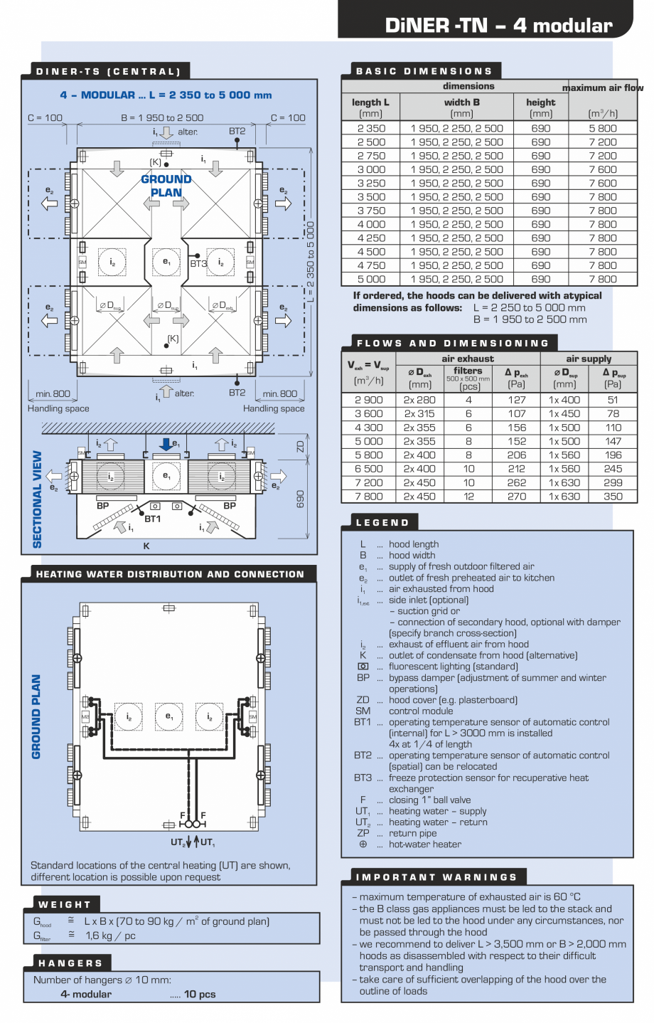 Pagina 4-Hota pentru bucatarii profesionale ATREA Diner-T Fisa tehnica Engleza upply and exhaust fans. The...