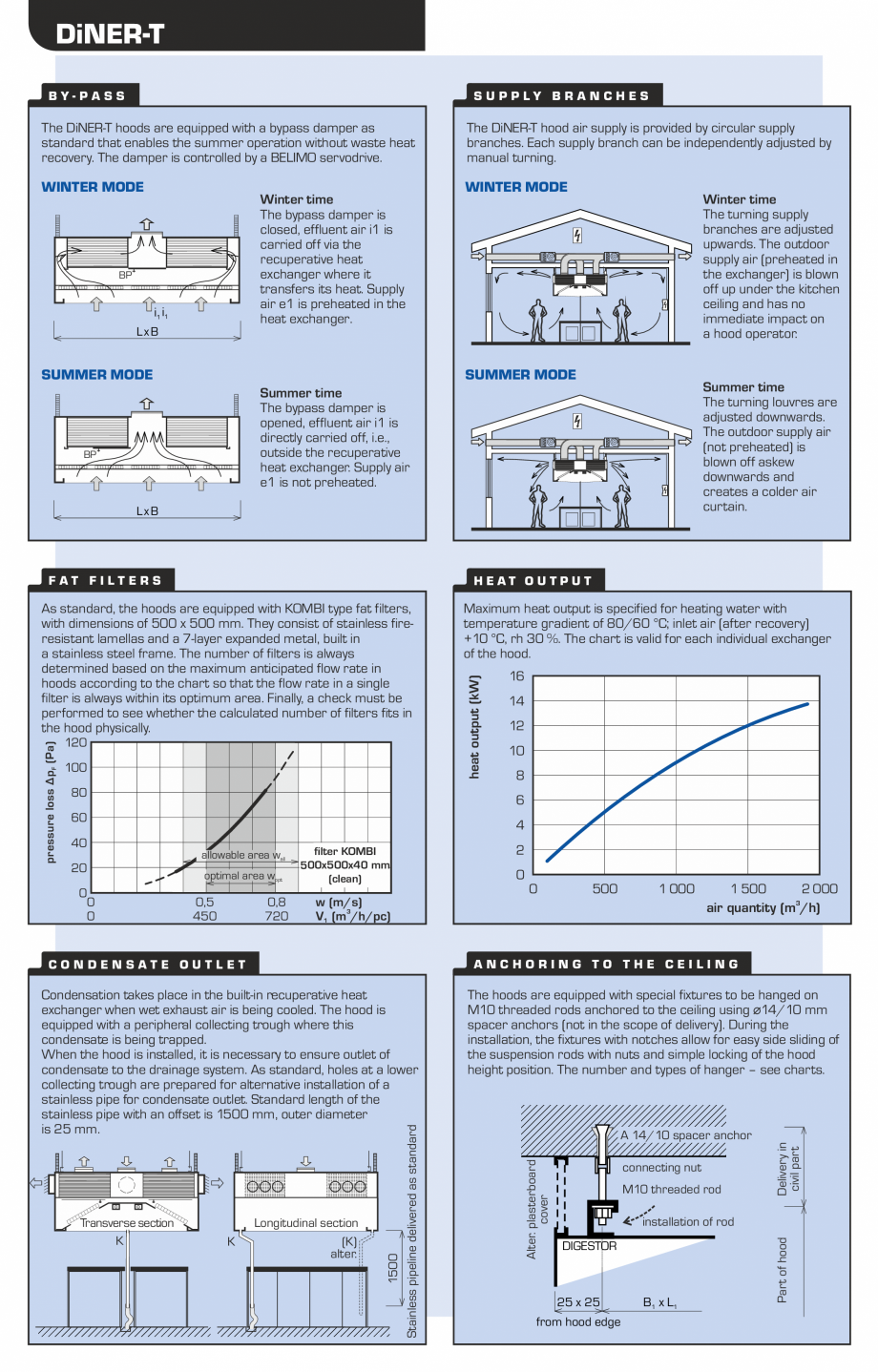 Pagina 5-Hota pentru bucatarii profesionale ATREA Diner-T Fisa tehnica Engleza 
OP
Mi
Me
 
UT
*

…
...
…...