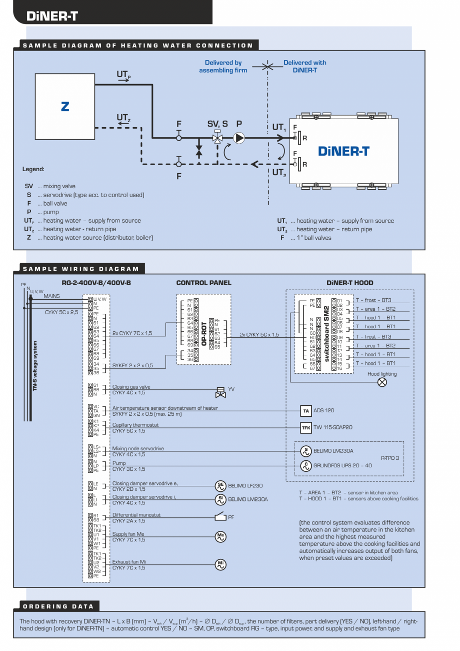 Pagina 6-Hota pentru bucatarii profesionale ATREA Diner-T Fisa tehnica Engleza u
www.atrea.eu

DiNER -TN –...
