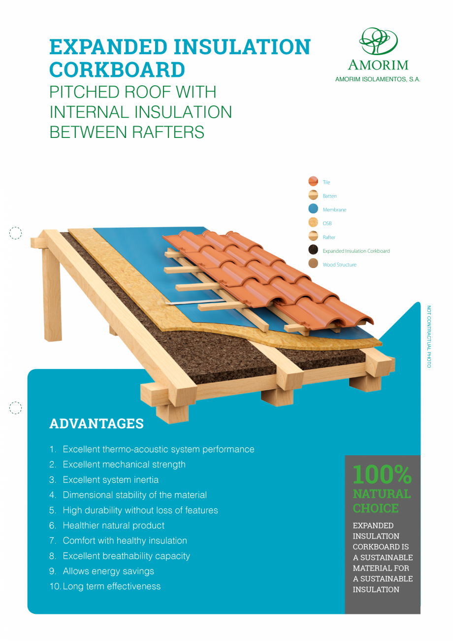 Pagina 1-Placi din pluta expandata - Izolatie acoperis intre capriori AMORIM Fisa tehnica Engleza EXPANDED...
