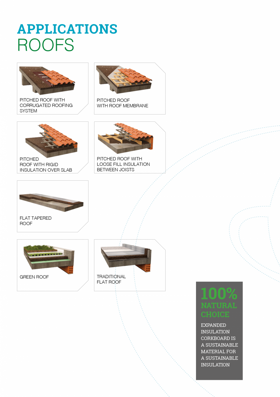Pagina 2-Aplicatiile placilor din pluta expandata AMORIM Catalog, brosura Engleza CATIONS

INTERNAL...
