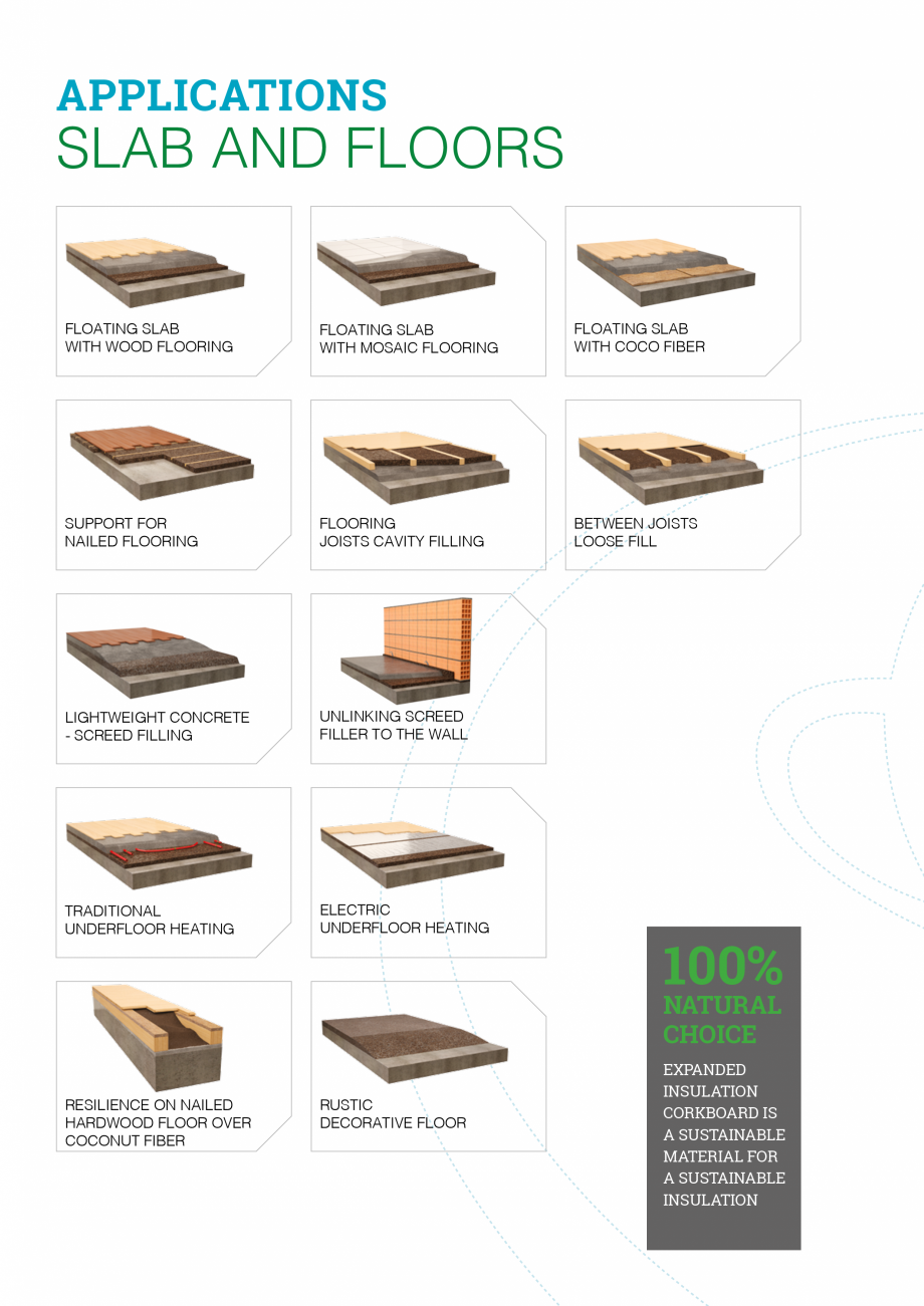 Pagina 5-Aplicatiile placilor din pluta expandata AMORIM Catalog, brosura Engleza 