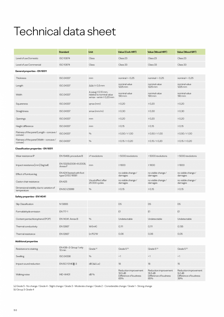 Pagina 1-Parchet din pluta ideal pentru incalzire in pardoseala Cork Inspire WICANDERS WISE Fashionable...