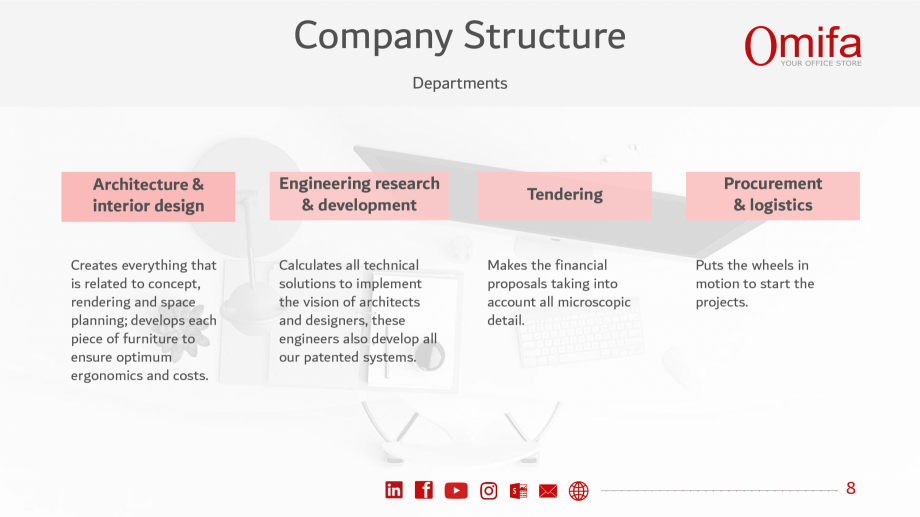 Pagina 8-Portofoliu de lucrari - Omifa  Lucrari, proiecte Engleza ucharest, 2022

1000 sqm
This PowerPoint...