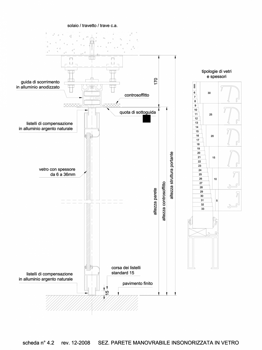 Pagina 1-CAD-DWG 4.3.1 Sectiuni si detalii tehnice pereti amovibili ANAUNIA Detaliu de produs PMIV-GLASS 