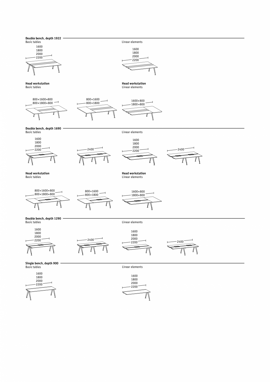 Pagina 16-Masa pentru birou SEDUS INVITATION Team, INVITATION Meeting Specificații tehnice Engleza 