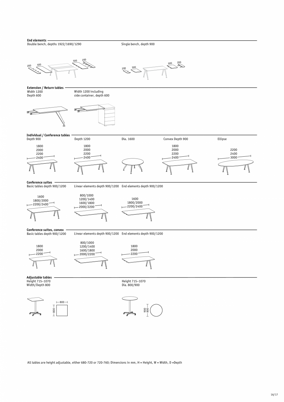 Pagina 17-Masa pentru birou SEDUS INVITATION Team, INVITATION Meeting Specificații tehnice Engleza 