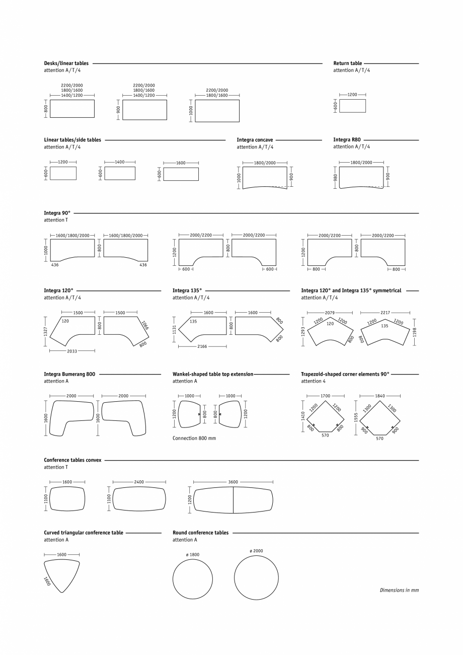 Pagina 14-Masa pentru birou SEDUS ATTENTION Meeting, ATTENTION Single, ATTENTION Team Specificații tehnice...