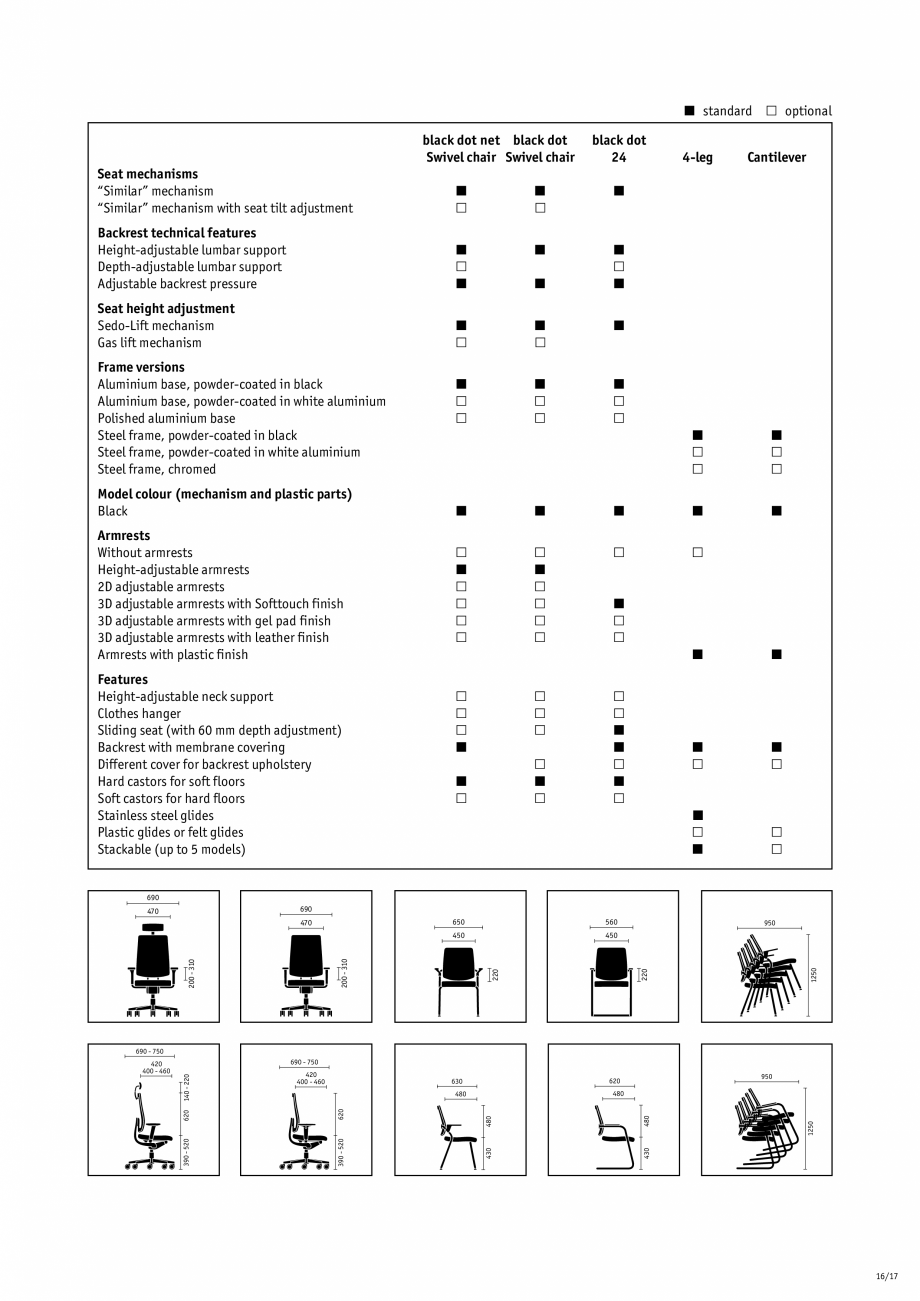 Pagina 17-Scaune de birou pivotante, scaune pentru meeting SEDUS BLACK DOT pivotante, BLACK DOT meeting...