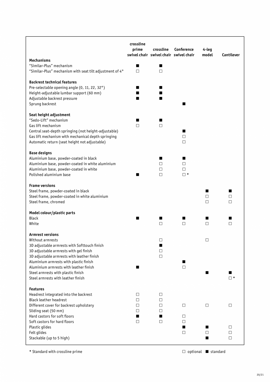 Pagina 21-Scaune de birou pivotante, scaune pentru meeting SEDUS CROSSLINE meeting, CROSSLINE pivotante...
