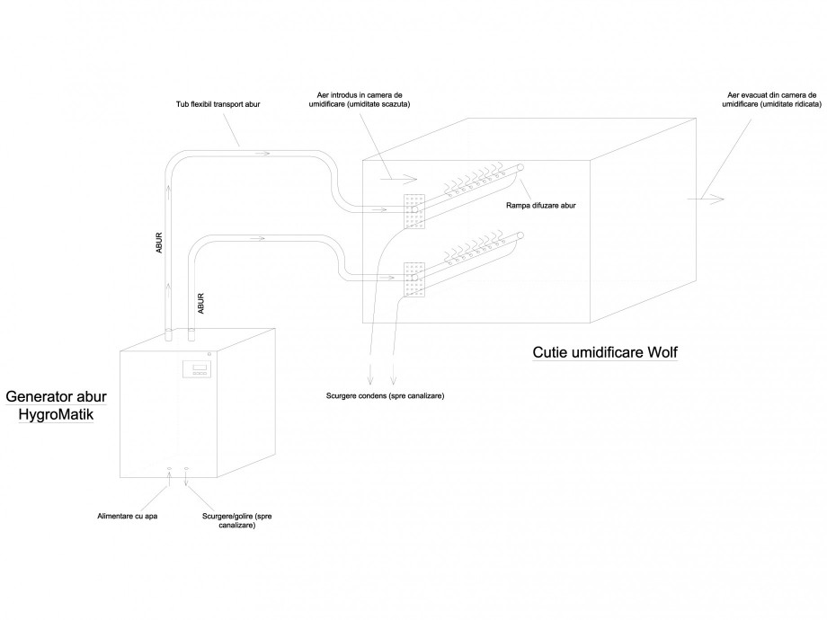 Pagina 1-CAD-DWG Principiu de functionare sistem de umidificare cu abur HYGROMATIK Detaliu de produs...