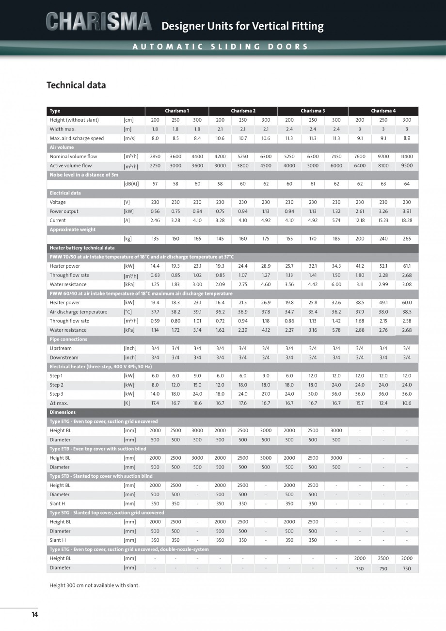 Pagina 4-Perdea de aer arhitecturala TEDDINGTON CHARISMA Fisa tehnica Engleza izontal

SWING DOORS

A ss e m ...