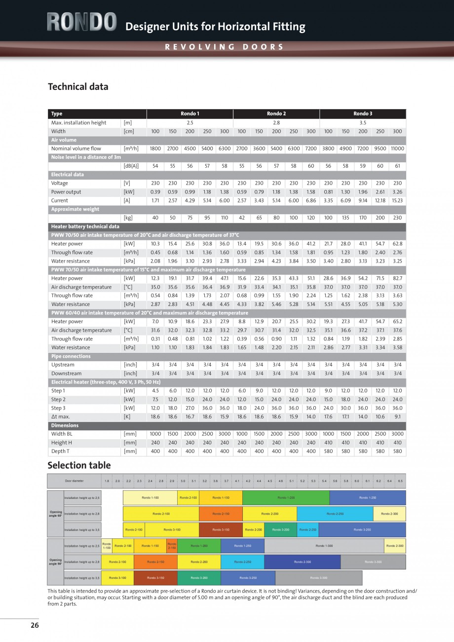 Pagina 4-Perdea de aer arhitecturala pentru usi rotative TEDDINGTON RONDO Fisa tehnica Engleza izontal

SWING...
