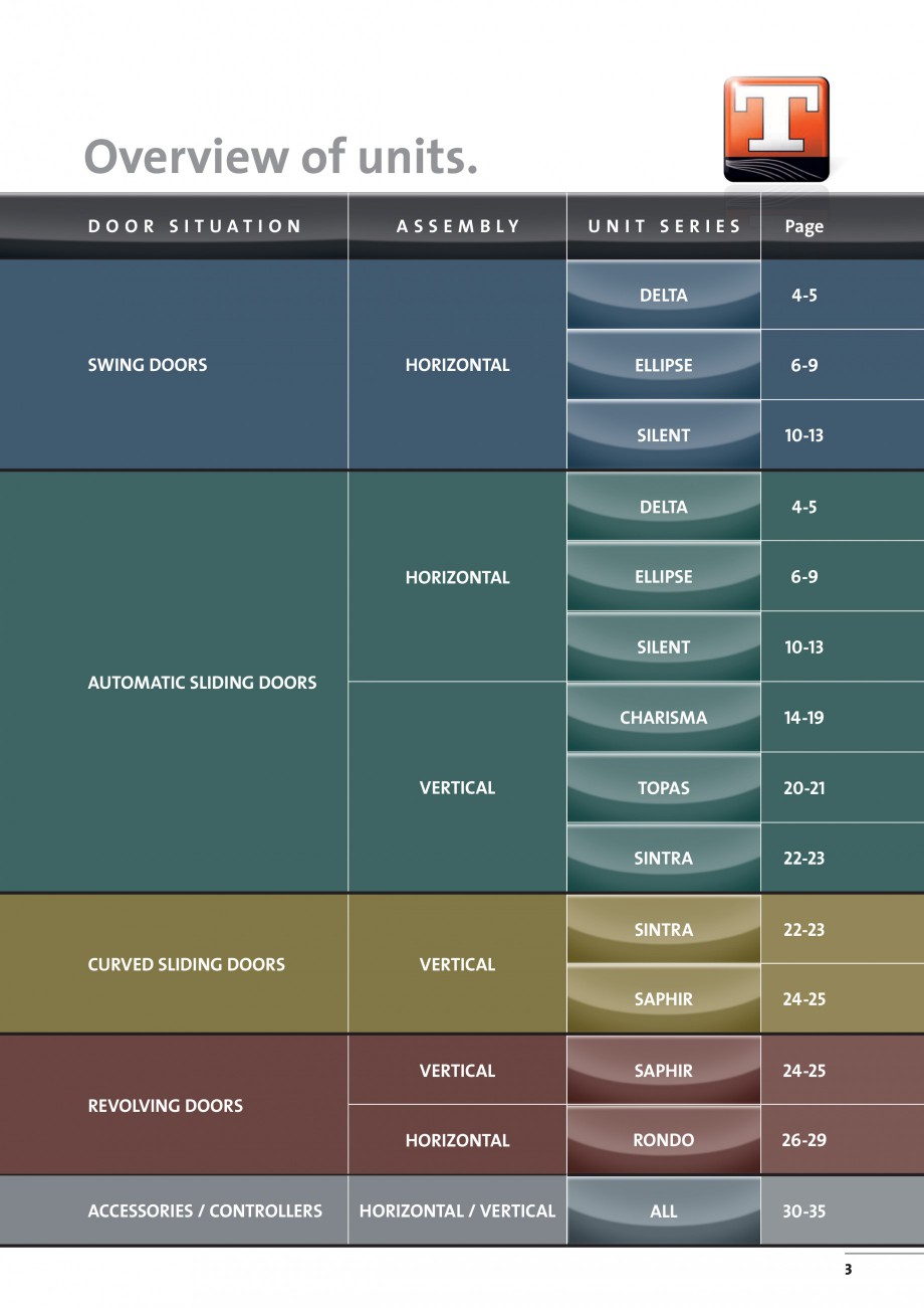 Pagina 3-Perdea de aer arhitecturala TEDDINGTON SAPHIR Fisa tehnica Engleza g doors have arc-shaped sliding...