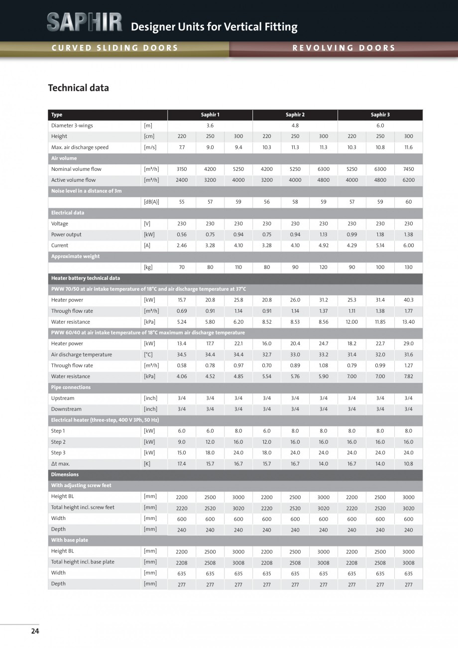 Pagina 4-Perdea de aer arhitecturala TEDDINGTON SAPHIR Fisa tehnica Engleza izontal

SWING DOORS

A ss e m b ...