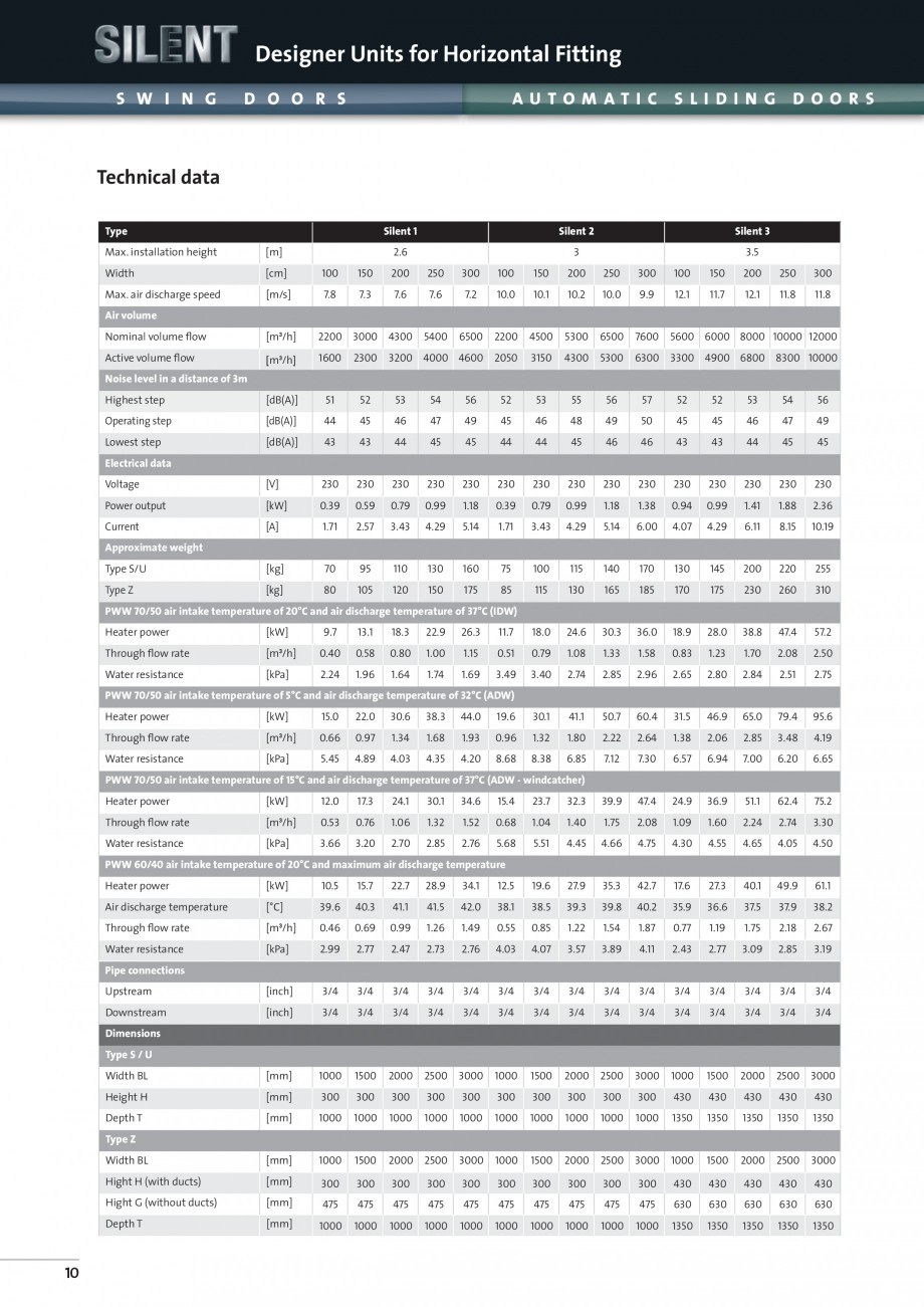 Pagina 4-Perdea de aer arhitecturala TEDDINGTON SILENT Fisa tehnica Engleza izontal

SWING DOORS

A ss e m b ...