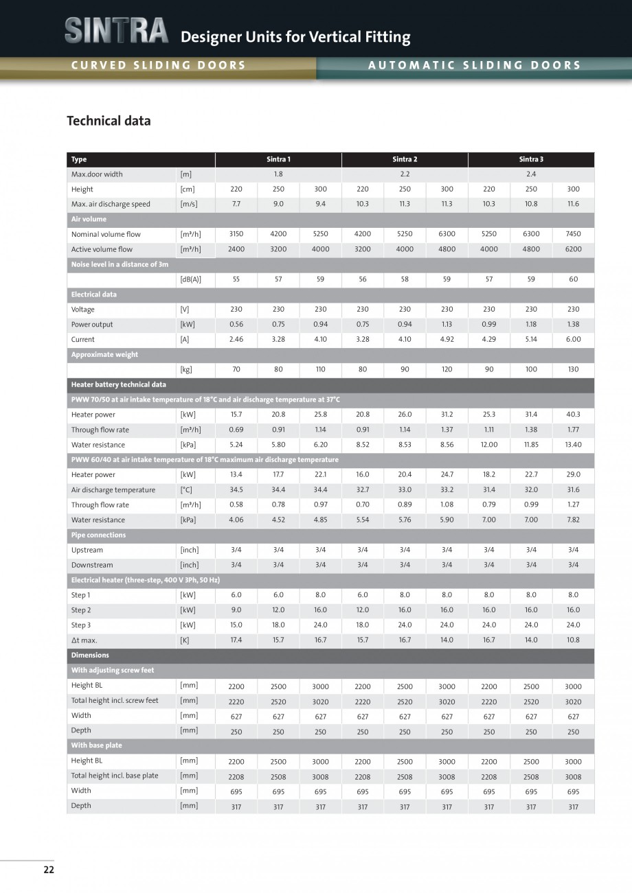 Pagina 4-Perdea de aer arhitecturala TEDDINGTON SINTRA Fisa tehnica Engleza izontal

SWING DOORS

A ss e m b ...