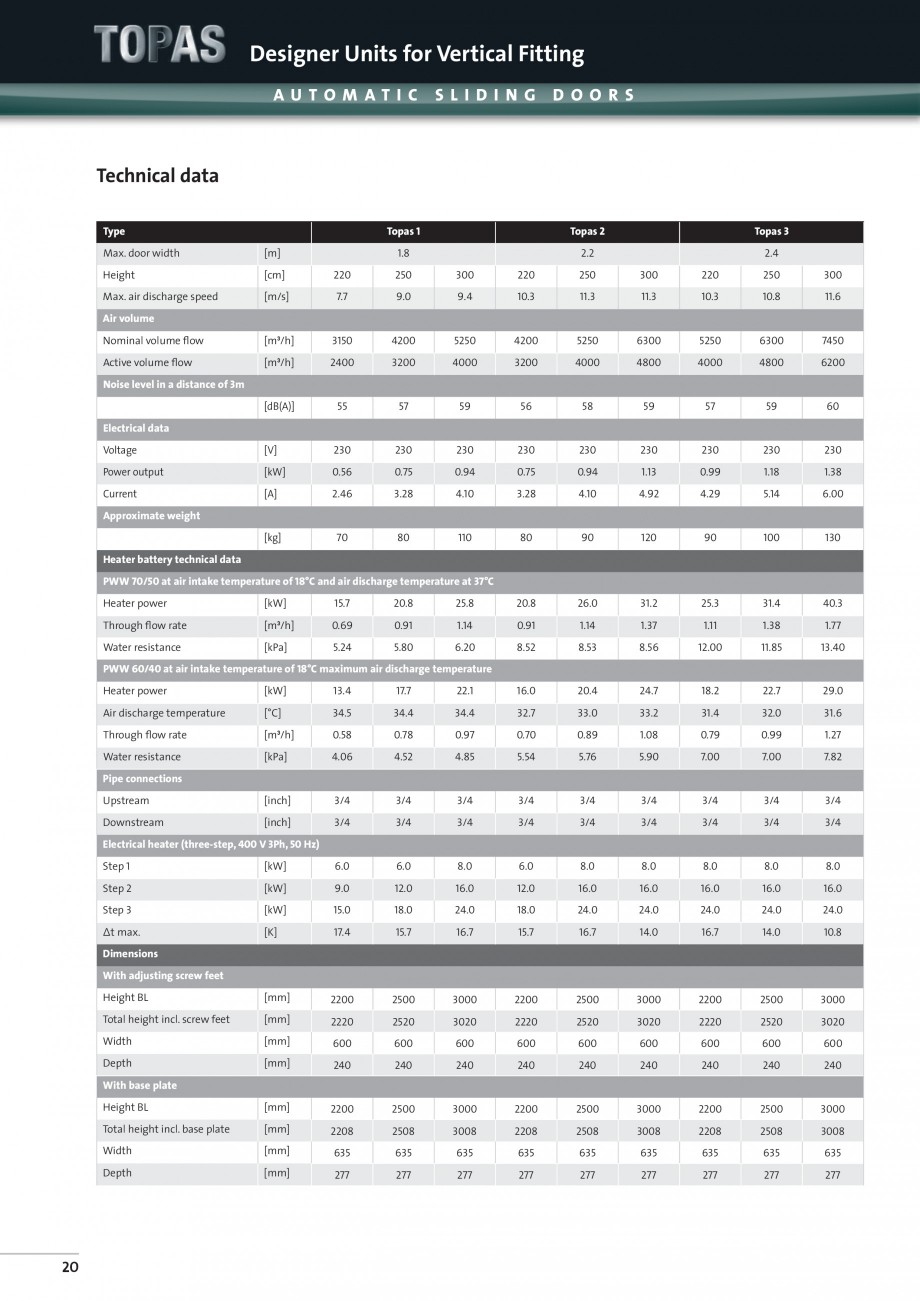 Pagina 4-Perdea de aer arhitecturala TEDDINGTON TOPAS Fisa tehnica Engleza izontal

SWING DOORS

A ss e m b l...